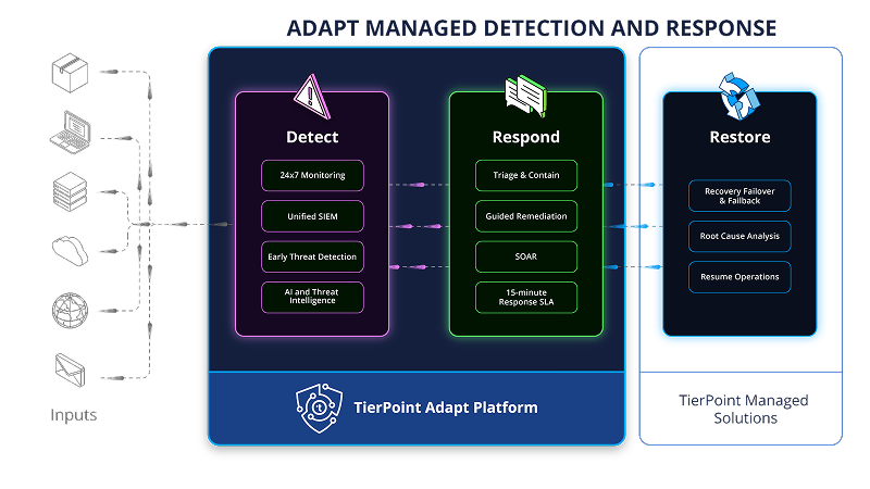 LP-MDR-diagram-800x450