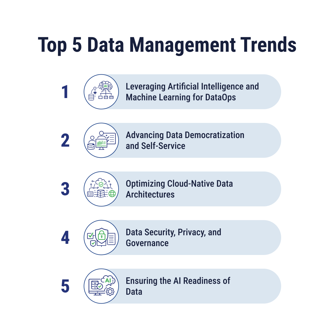 5 Data Management Trends to Watch in 2026 | TierPoint, LLC