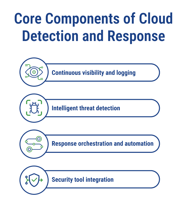 Cloud Detection and Response Explained: Why CDR Isn’t Enough ...