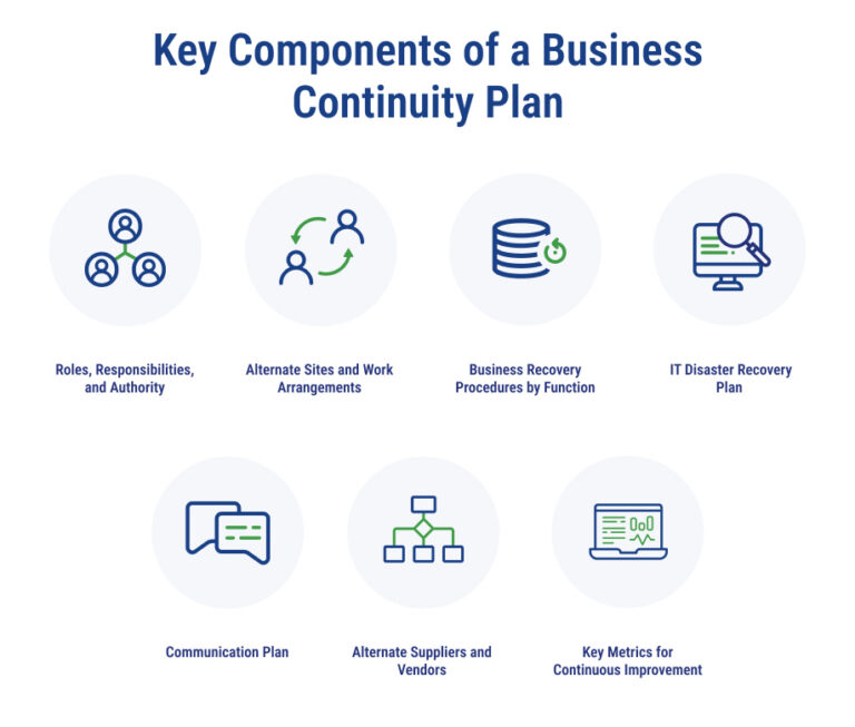 What Is a Business Continuity Plan? How to Build Your BCP | TierPoint, LLC