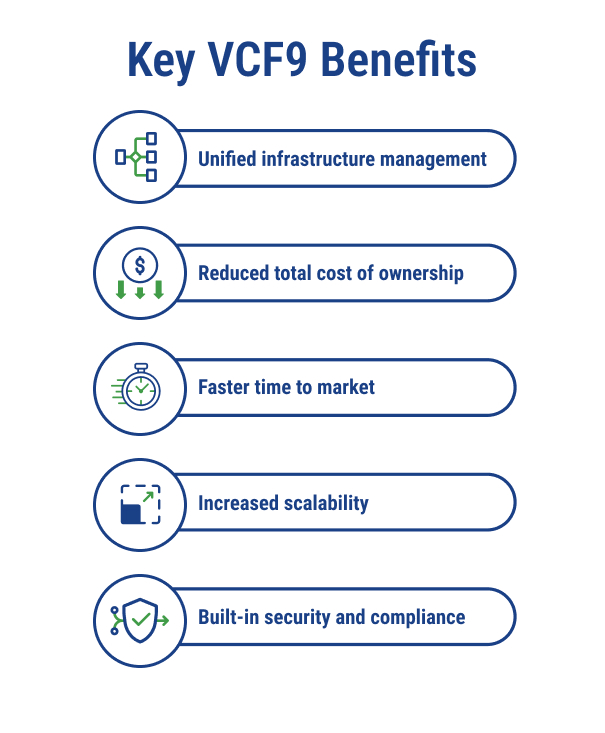 What Is VMware Cloud Foundation and VCF 9? | TierPoint, LLC