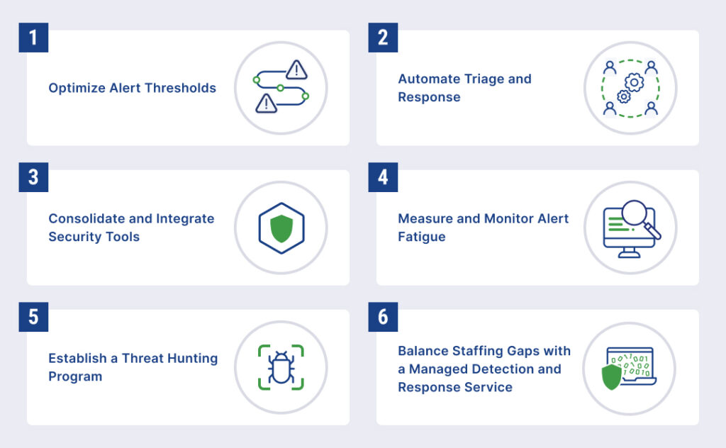 Understanding Alert Fatigue and How to Avoid It | TierPoint, LLC